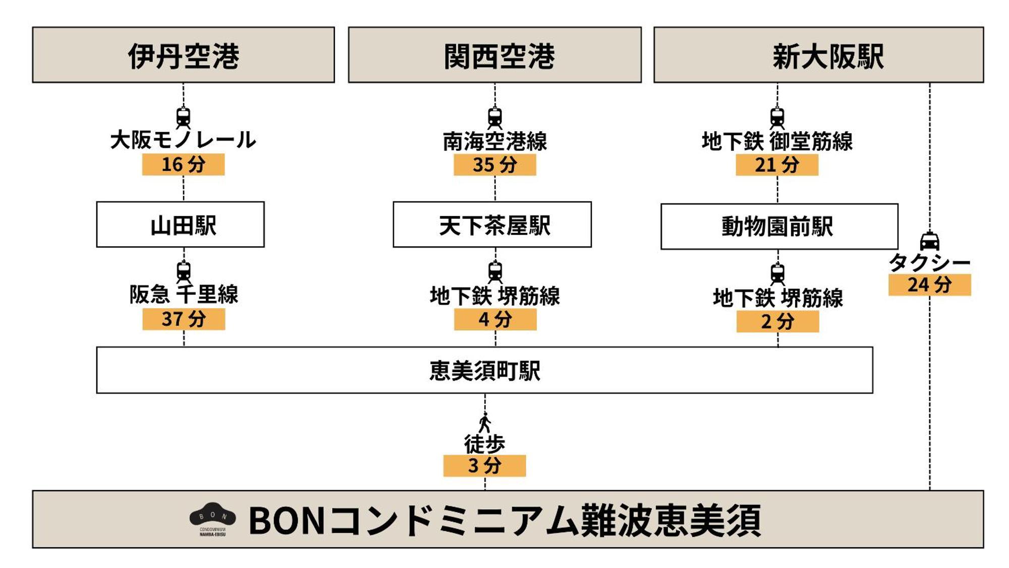 Bon Condominium Namba Ebisu Осака Екстер'єр фото